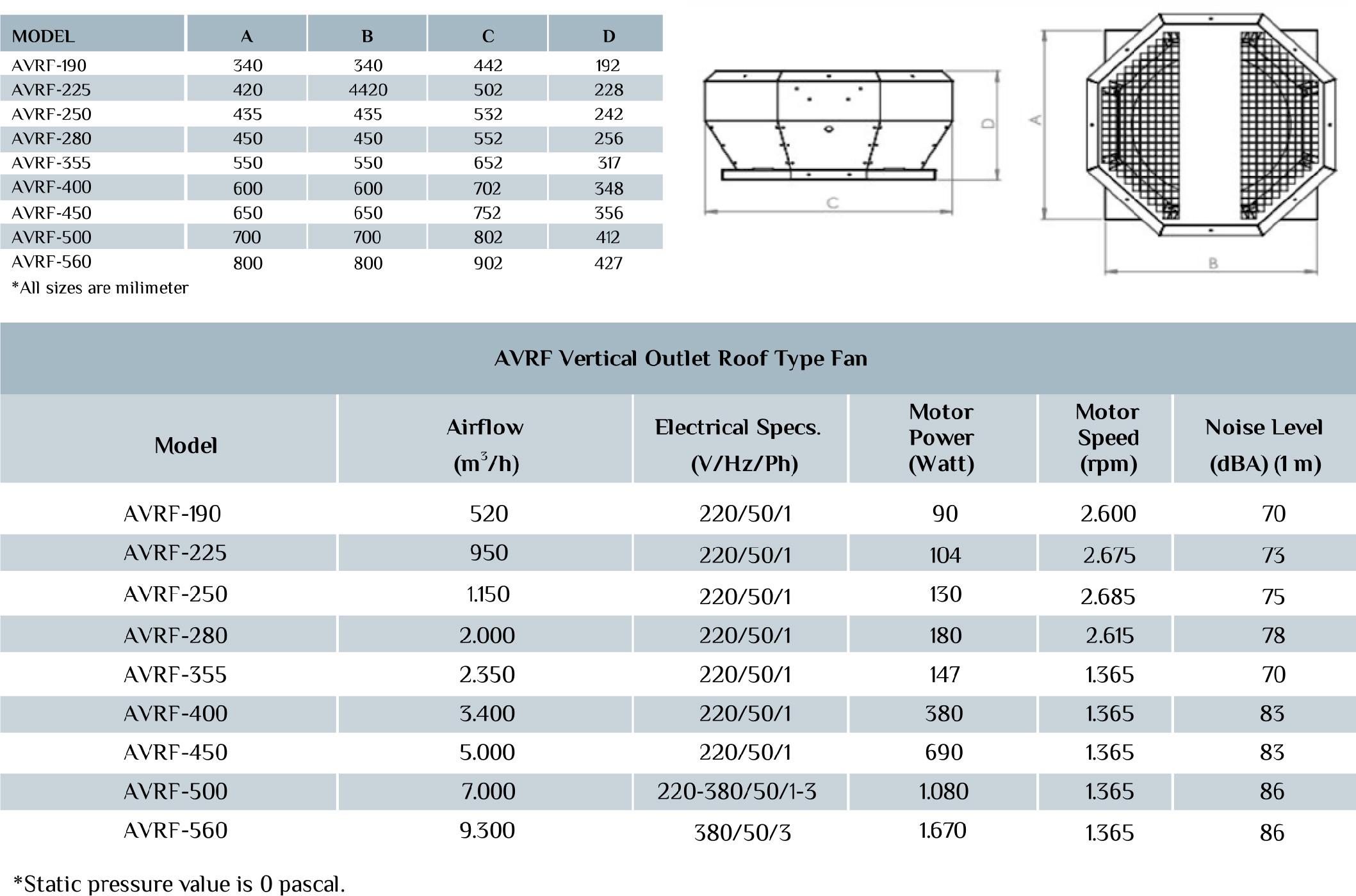 اطلاعات فن AVRF